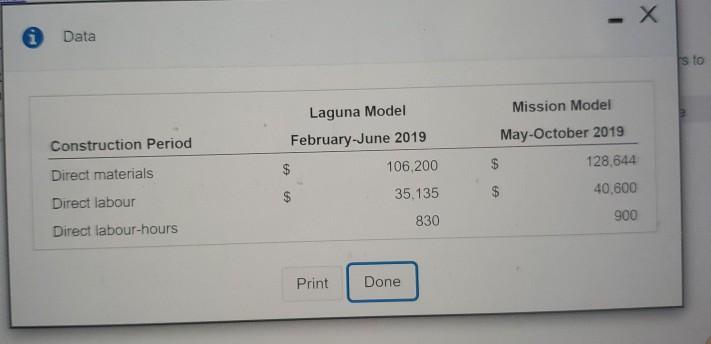 cost pool (assembly support). The allocation base for assembly support costs is