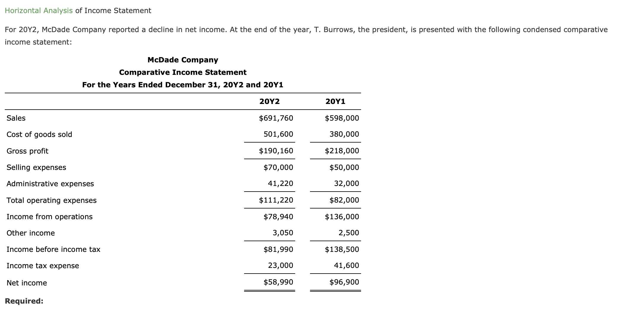 1. Prepare a comparative income statement with horizontal analysis for the