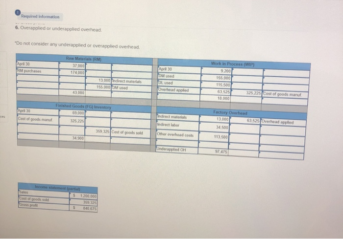 am i doing wrong Required information Use the following information to answer