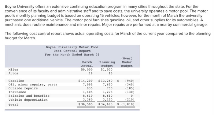  Boyne University offers an extensive continuing education program in many cities