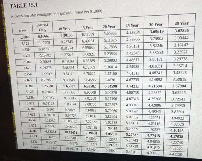 and other answers to the nearest cent. Complete the following amortization chart