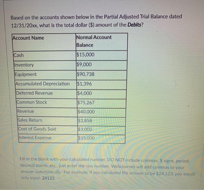  Based on the accounts shown below in the Partial Adjusted Trial