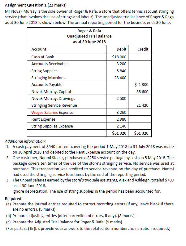 Assignment Question 1 (22 marks) Mr Novak Murray is the sole
