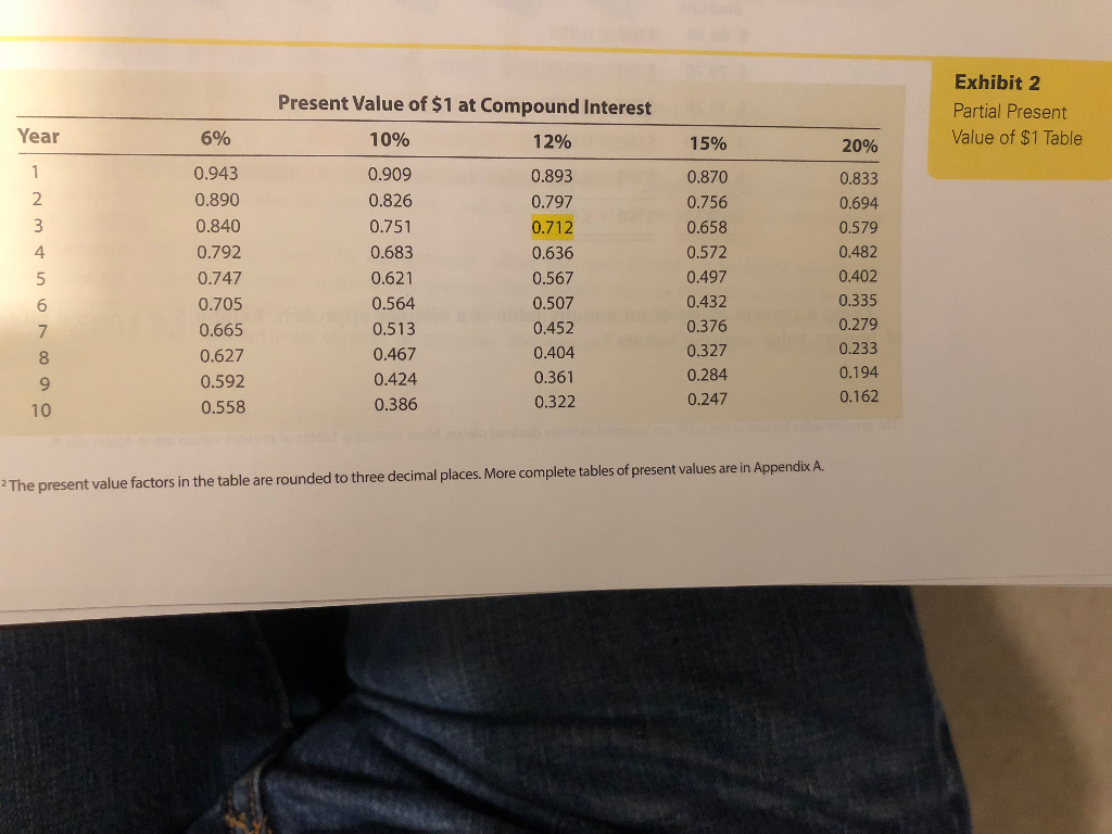  Exhibit 2 Partial Present Value of $1 Table Present Value of
