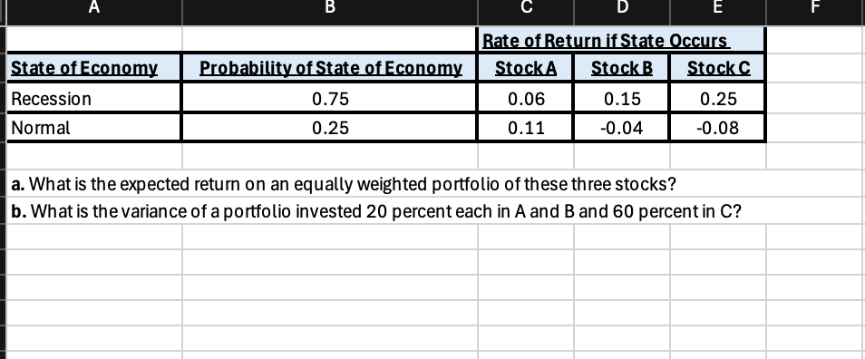  a. What is the expected return on an equally weighted portfolio
