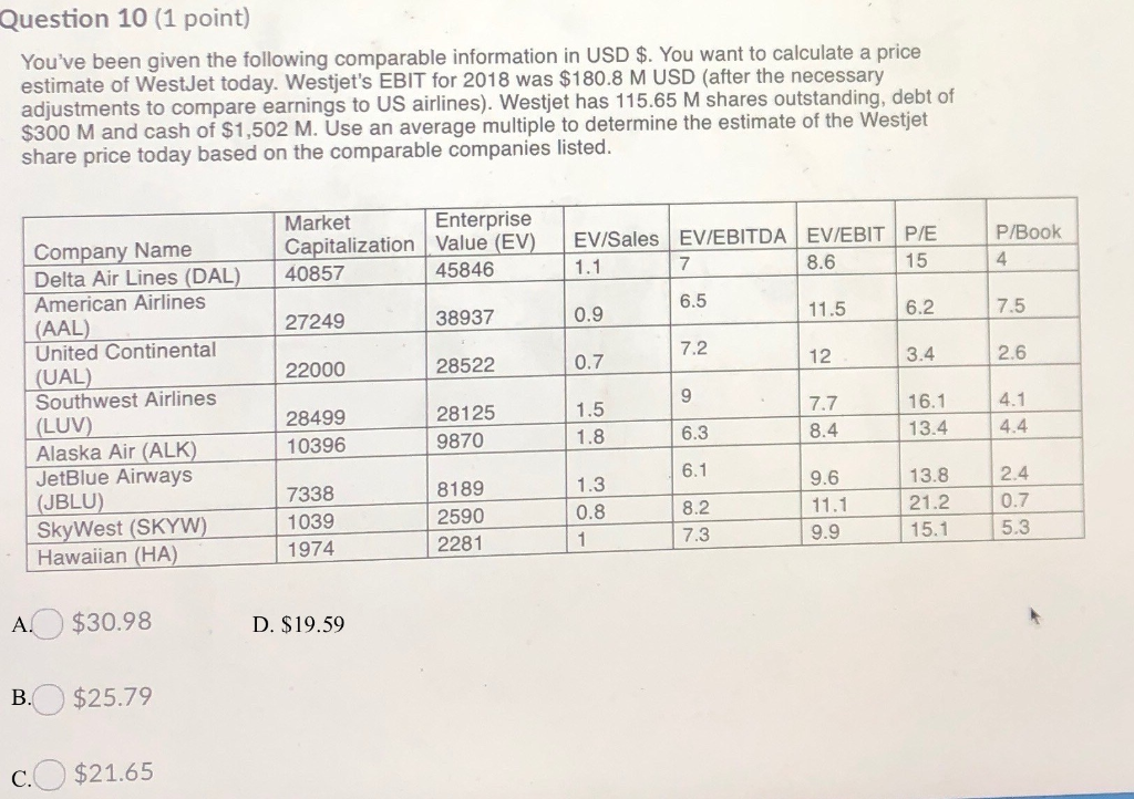 Question 10 (1 point) You've been given the following comparable information