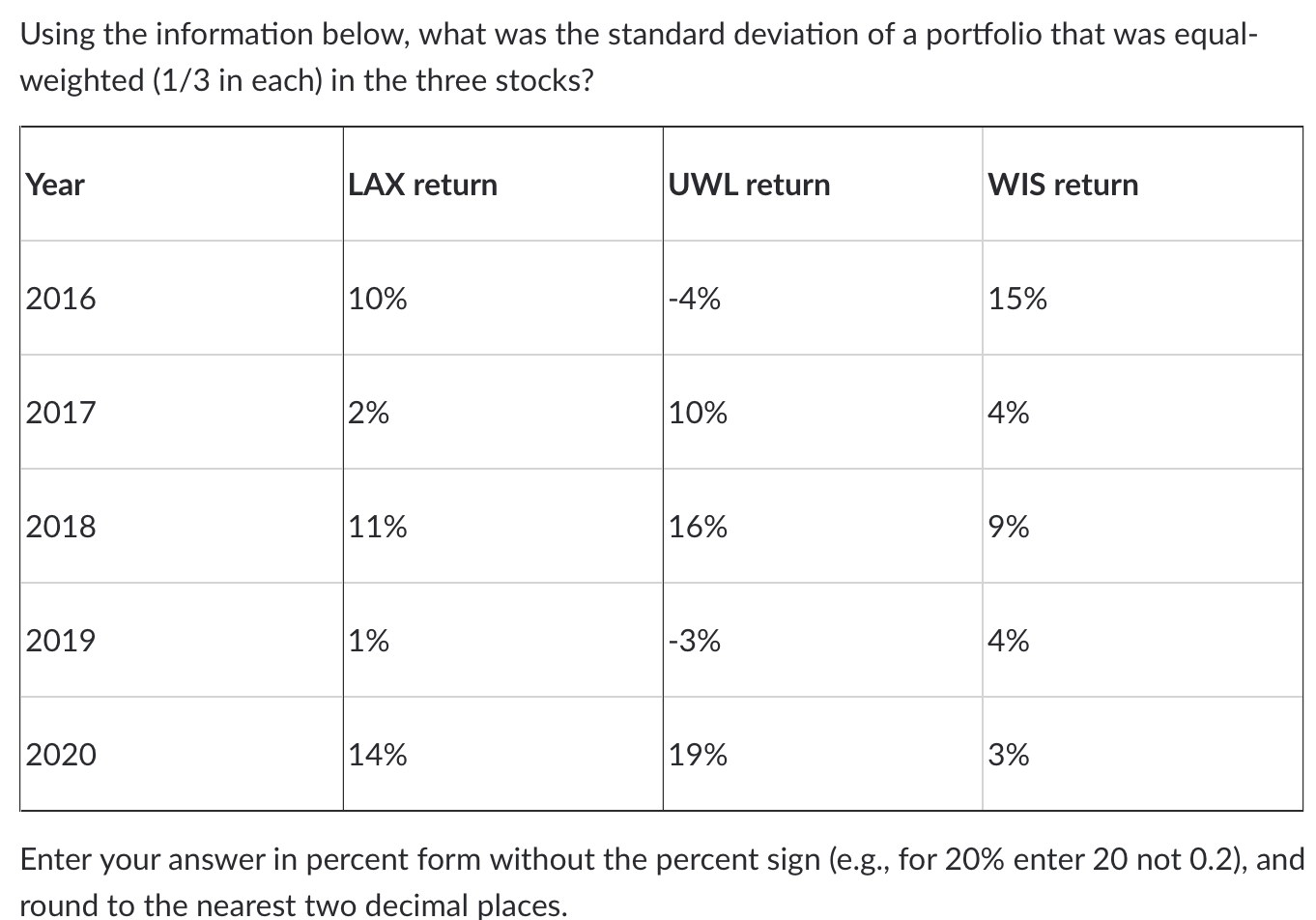 Using the information below, what was the standard deviation of a