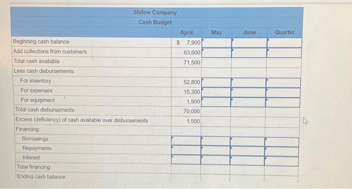 25% of sales. b. Actual and budgeted sales data: \begin{tabular}{|c|c|c|c|c|} \hline \multicolumn{5}{|c|}{