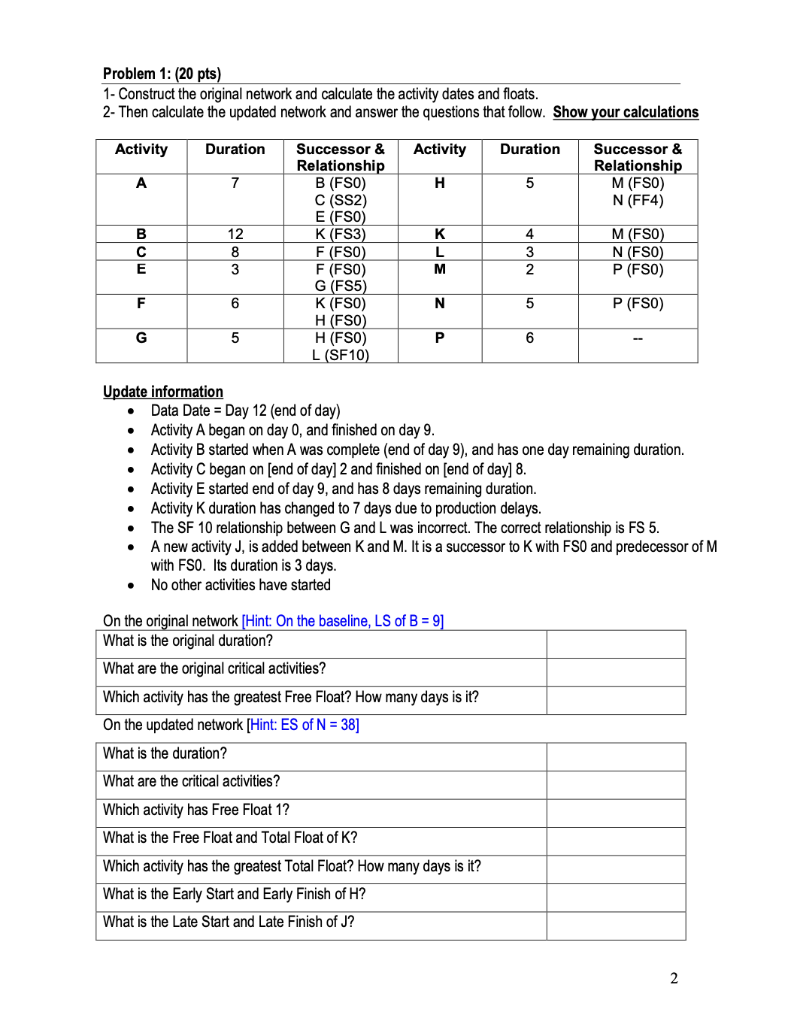  Problem 1: (20 pts) 1- Construct the original network and calculate