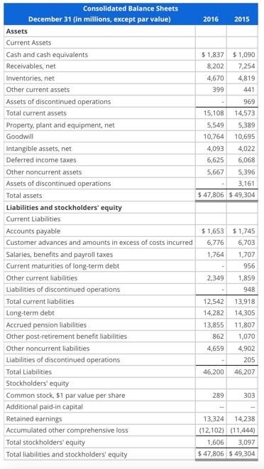 and 2015. (Round your answers to two decimal places.) 2016 current ratio