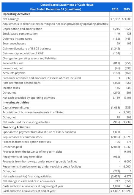 = Answer 2015 current ratio = Answer 2016 quick ratio = Answer
