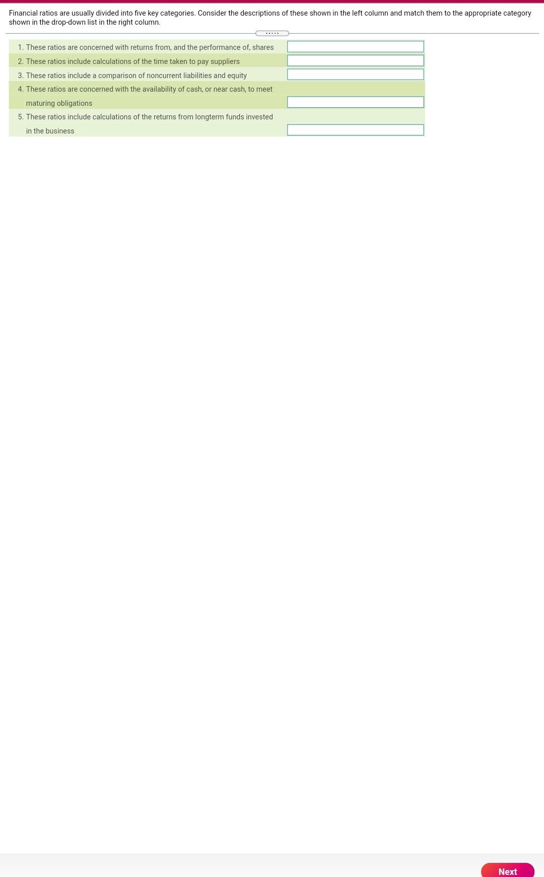  Financial ratios are usually divided into five key categories. Consider the