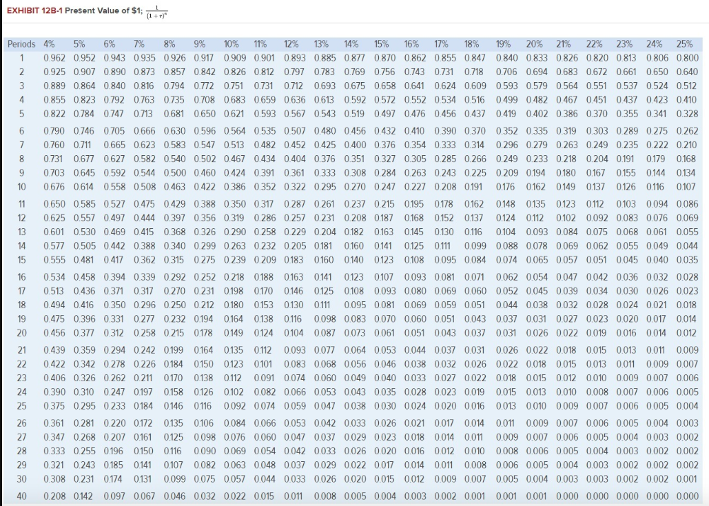 Check my work Problem 12-23 Comprehensive Problem (LO12-1, LO12-2, LO12-3, LO12-5, LO12-6)