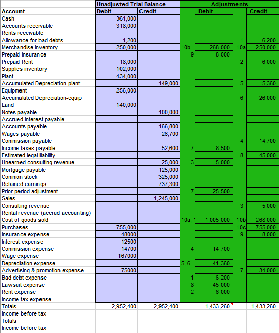 1) is the questions and (Sheet 2) is the black I need