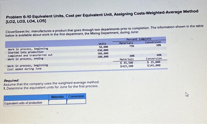  Problem 6-10 Equivalent Units, Cost per Equivalent Unit, Assigning Costs-Weighted-Average Method