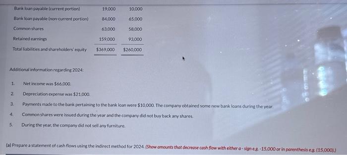 statement of financial position for Ivanhoe Retailers Ltd. follows: Additional information regarding