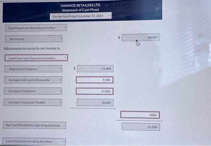 2024: 1. Net income was $66,000. 2 Depreciation expense was $21,000. 3.