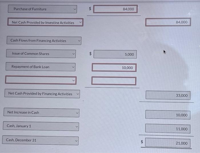 Payments made to the bank pertaining to the bank loan were $10,000.