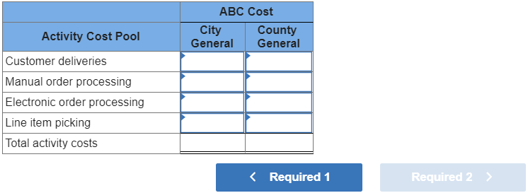 variety of manufacturers and then resells and delivers these supplies to dozens