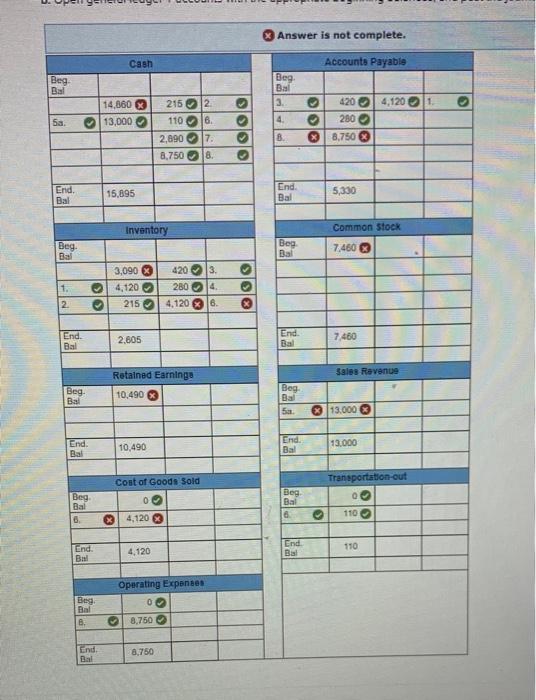 The following information applies the questions displayed below) The trial balance for