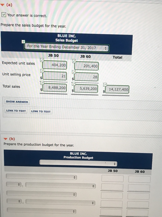 Submission) Bue Inc. is preparing its annual budgets for the year ending