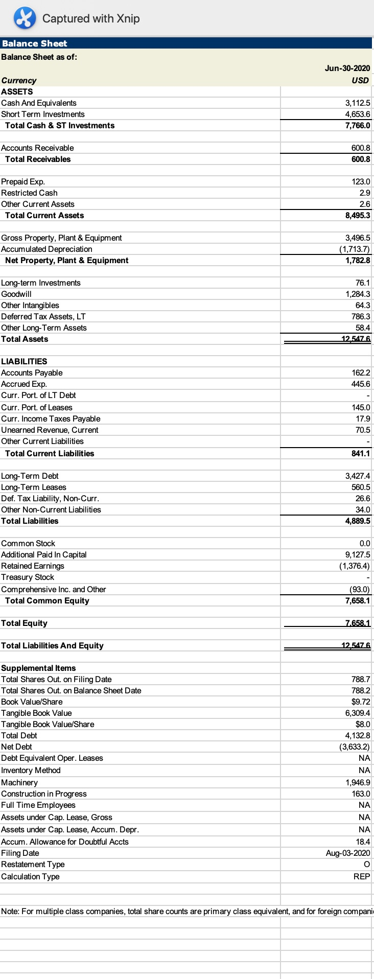 Flow For the Fiscal Period Ending LTM 12 months Jun-30-2020 USD Currency