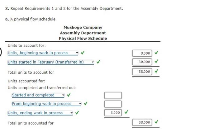 unit (a) (b) ! (c) x x Dopartment. (b) c 3. Repeat
