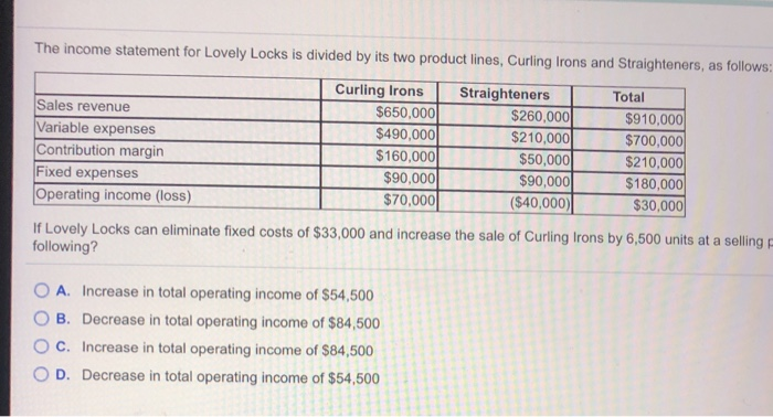  The income statement for Lovely Locks is divided by its two