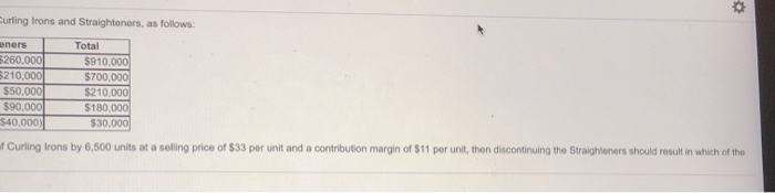 product lines, Curling Irons and Straighteners, as follows: Sales revenue Variable expenses