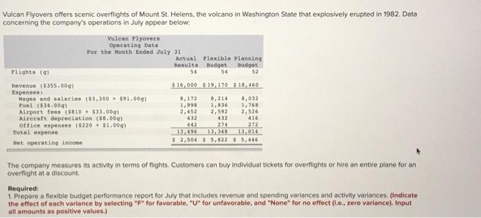  please Help! Explain how you got each answer Vulcan Flyovers offers