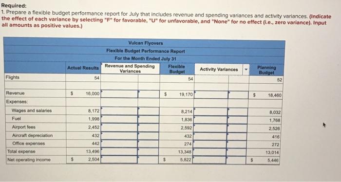 scenic overflights of Mount St. Helens, the volcano in Washington State that