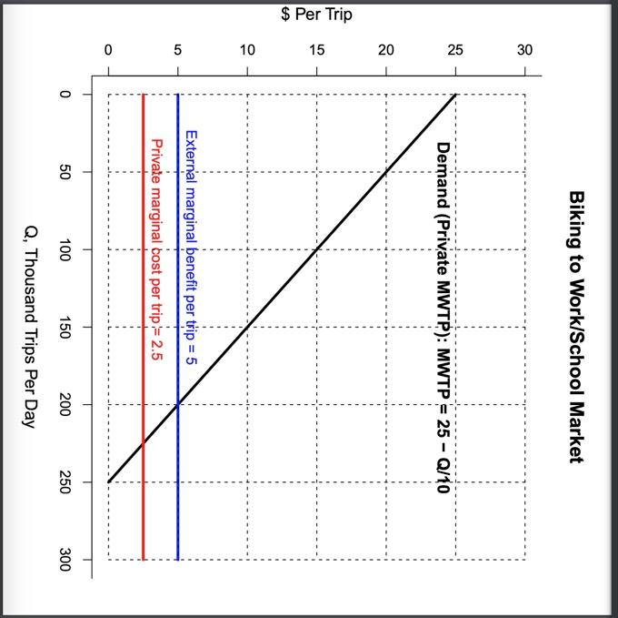 each of your calculations; numbers without showing the calculations that need to