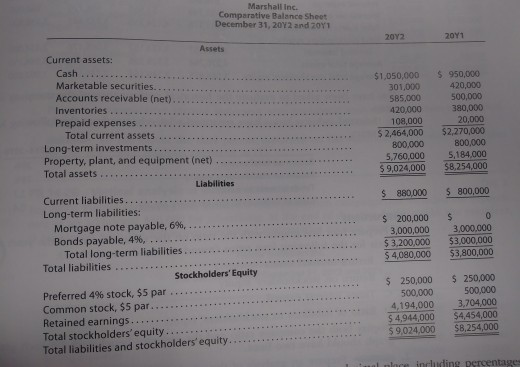 5. Number of days sales in receivables 6. Inventory tumover 7. Number