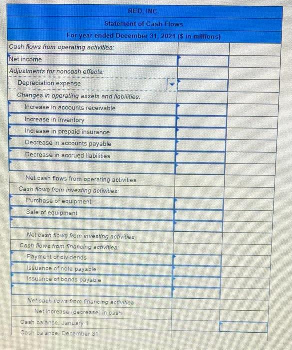 and 2020 , a statement of income for 2021 , and additional