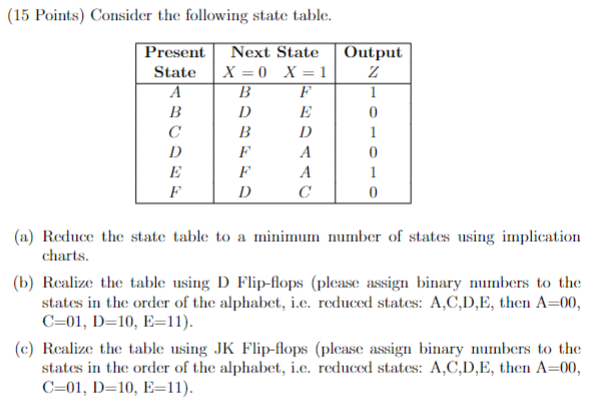  15 Points) Consider the following state table. Present Next State Output