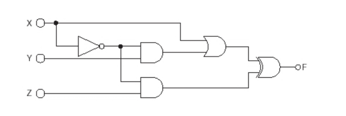 How do I create a truth table for the following circuit?