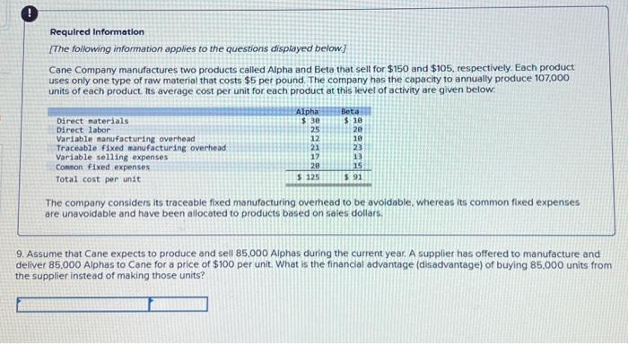 respectively. Each product uses only one type of raw material that costs