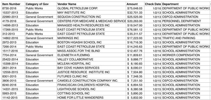 the following requirements, create a new pivot table in a new worksheet.