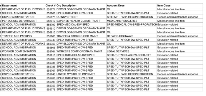 Name each new worksheet as "Req 1," "Req 2," etc. Format the