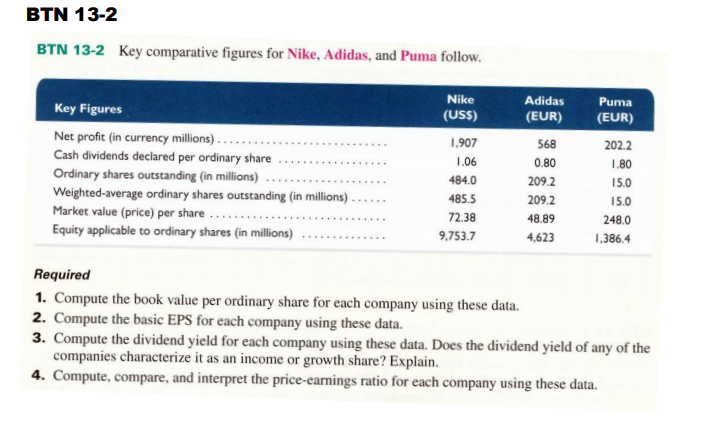  BTN 13-2 BTN 13-2 Key comparative figures for Nike, Adidas, and