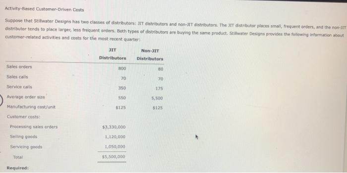  Activity-Based Customer-Driven Costs Suppose that Stilwater Designs has two classes of