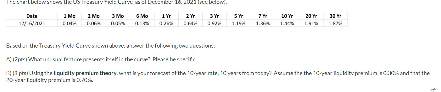 The chart below shows the US Treasury Yield Curve as of