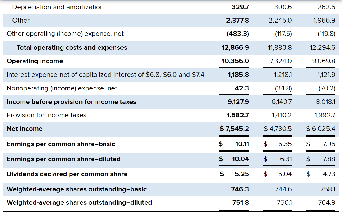 For example, answers should look like -0.05 or 1.33 . Source: Annual