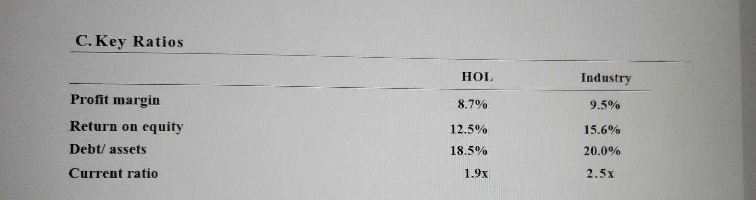 25% increase for 2020. The company was operating at full capacity in