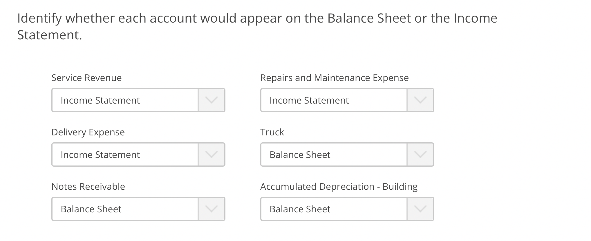  Identify whether each account would appear on the Balance Sheet or