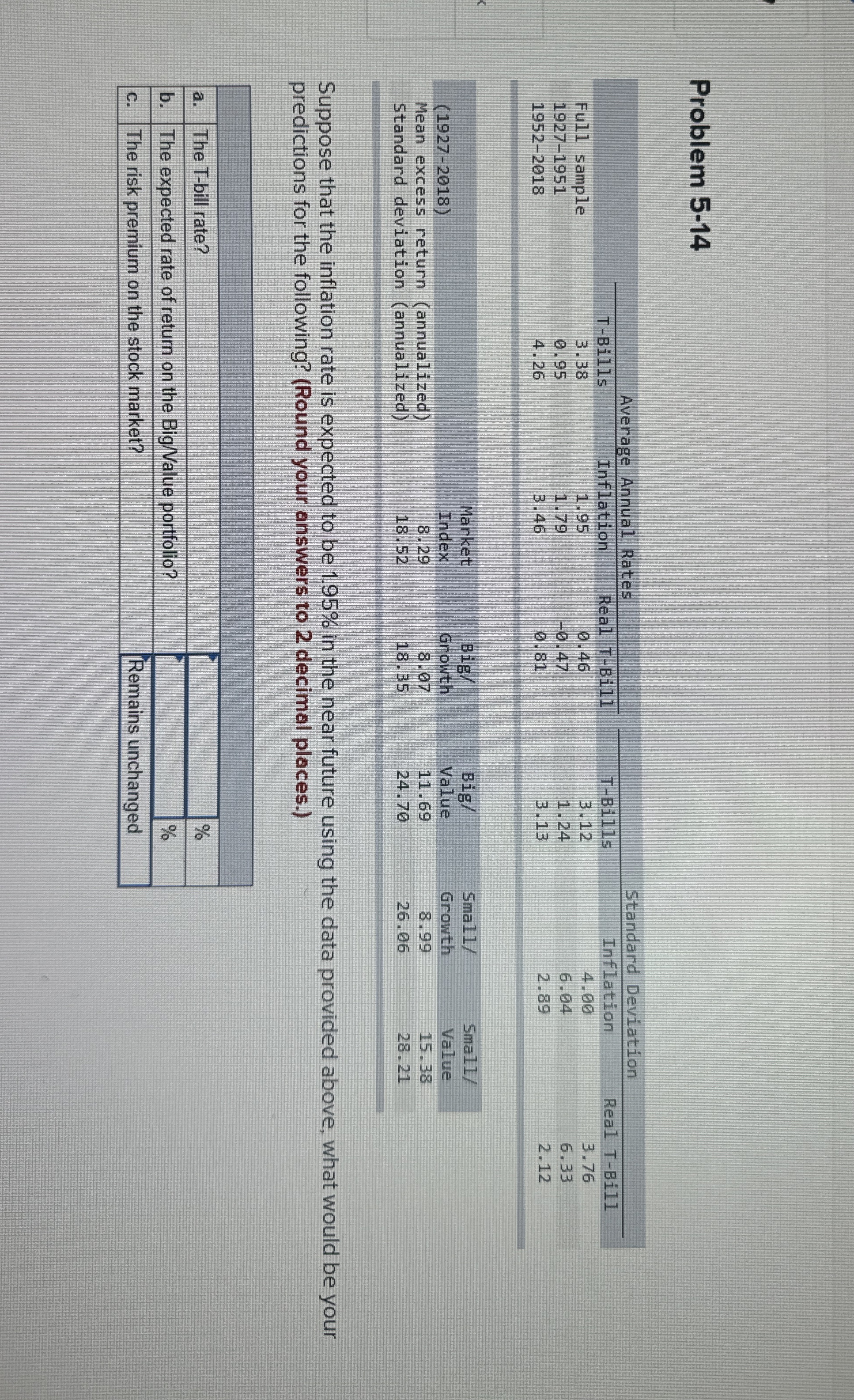  Problem 5-14 \table[[(1927-2018),Market,Big/,Big/,Small/,Growall/],[Mean excess return (annualized),Index,Growth,Value,Growth,],[Standard deviation (annualized),18.29,8.07,11.69,8.99,15.38],[,,18.35,24.70,26.06,]] Suppose that the