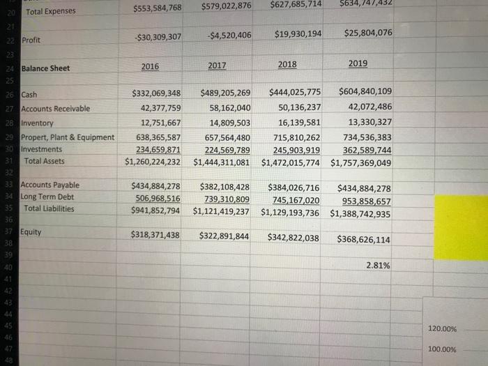 Current ratio Cash on hand Days in AIR Avg payment period Equity