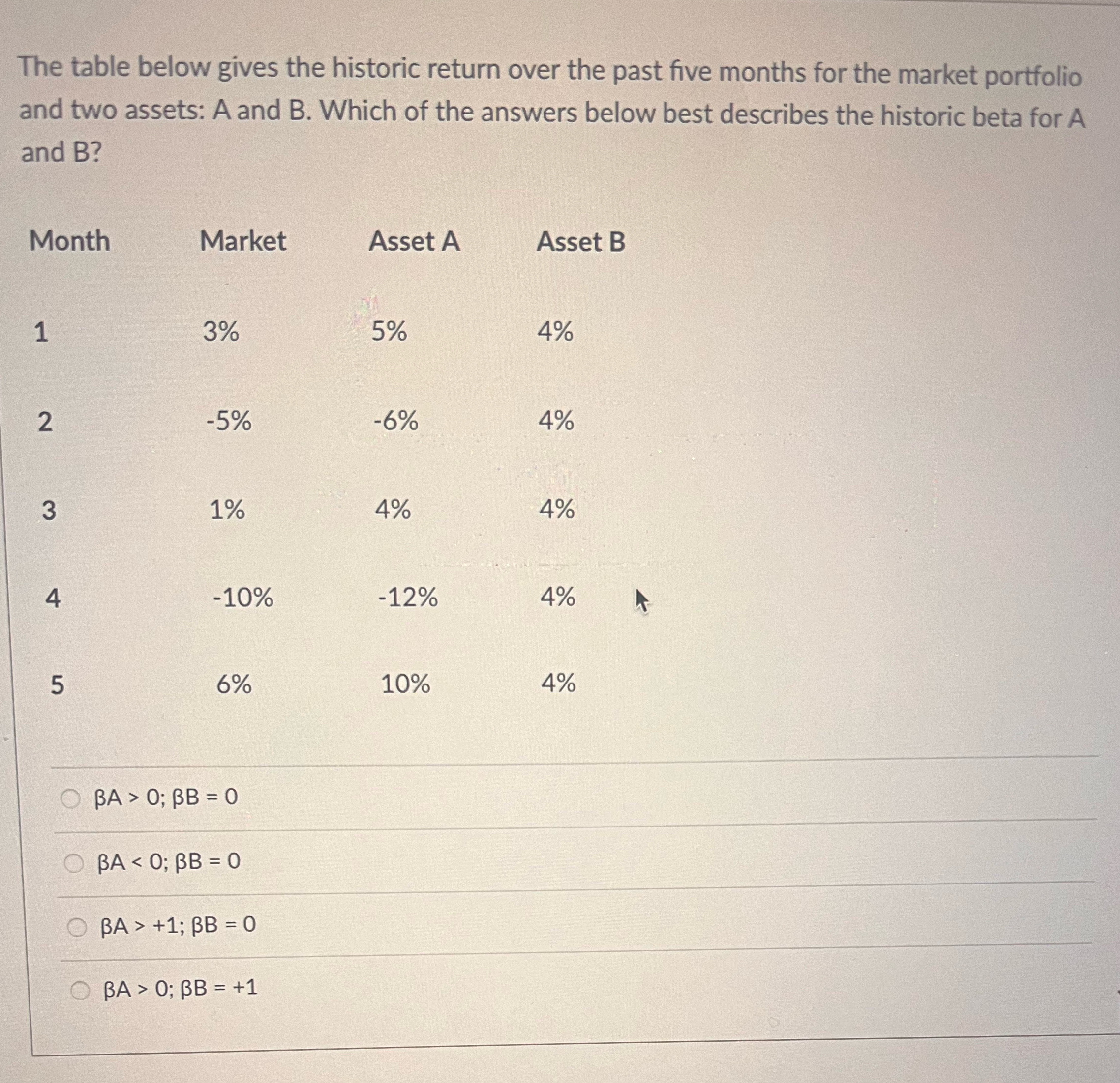  The table below gives the historic return over the past five