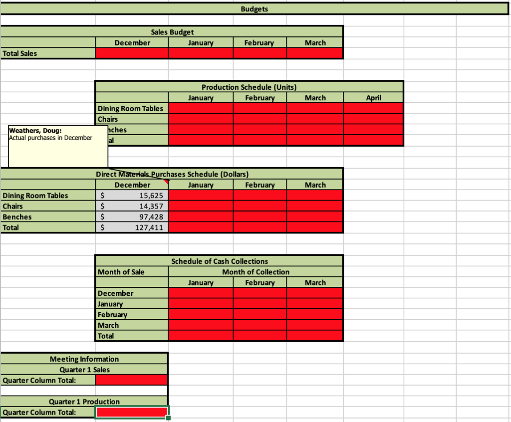 Sales budget using the SUMPRODUCT function. 2. Production schedule (in units). 3.