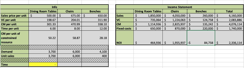 Direct materials purchase schedule (in dollars). 4. Schedule of cash collections using